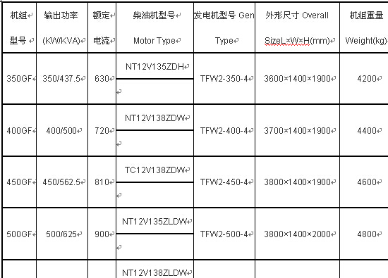 無(wú)錫動(dòng)力油發(fā)電機(jī)組產(chǎn)品參數(shù)